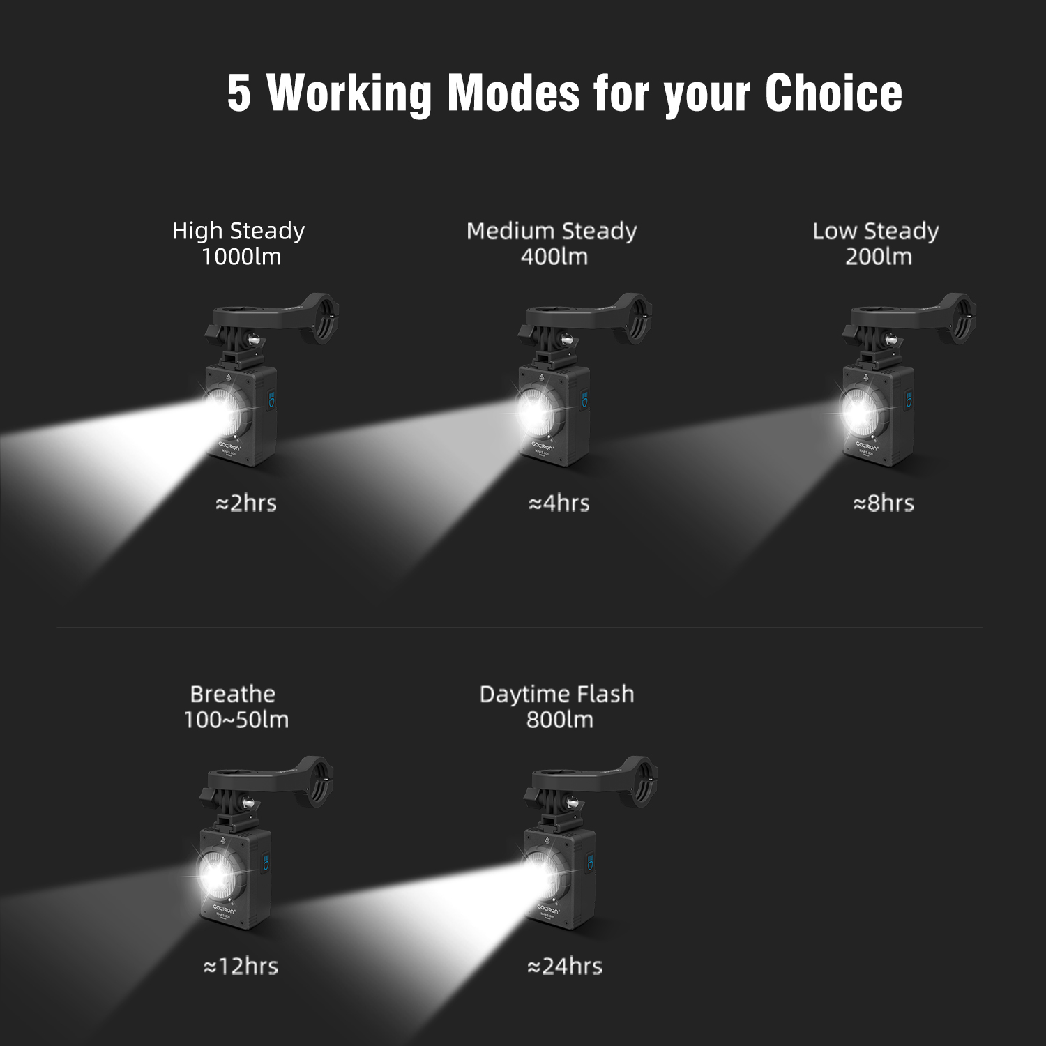 GACIRON MARS 1000Lumens Cut-of - Rechargeable Bicycle Headlight 1000 Lumen review and price